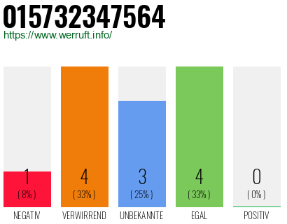 Rufnummer 015732347564 Telefonnummer 015732347564