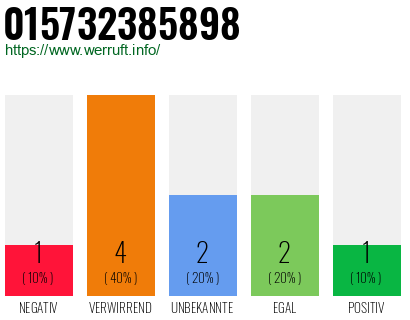 Rufnummer 015732385898 Telefonnummer 015732385898