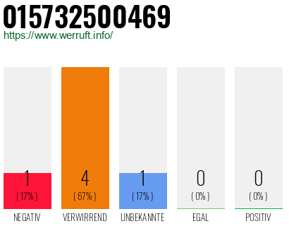 Rufnummer 015732500469 Telefonnummer 015732500469