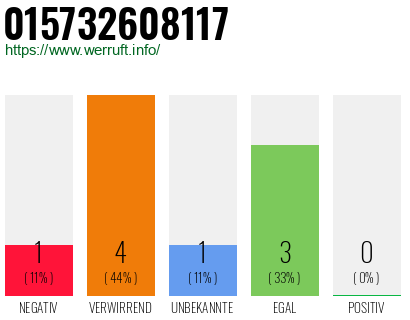 Rufnummer 015732608117 Telefonnummer 015732608117