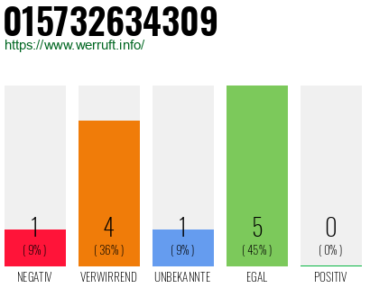 Telefonnummer 015732634309