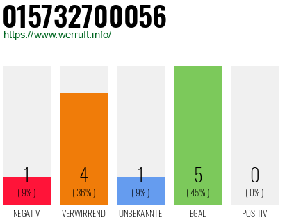 Rufnummer 015732700056 Telefonnummer 015732700056