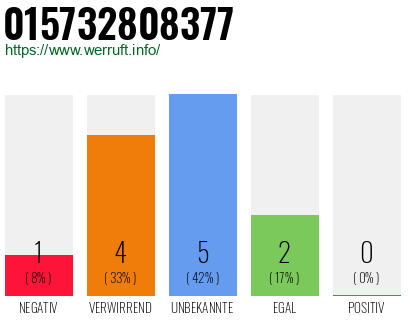 Rufnummer 015732808377 Telefonnummer 015732808377