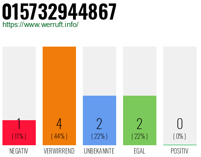 Rufnummer 015732944867 Telefonnummer 015732944867