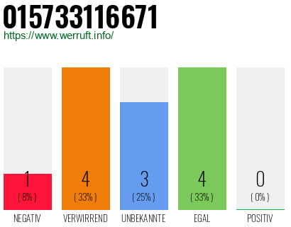 Telefonnummer 015733116671