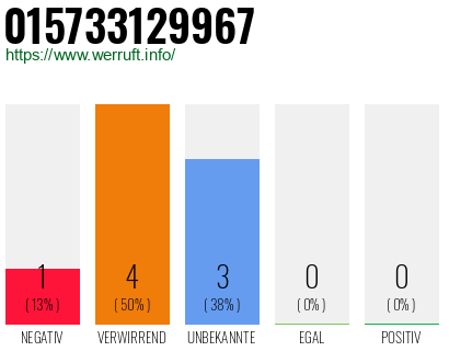 Rufnummer 015733129967 Telefonnummer 015733129967