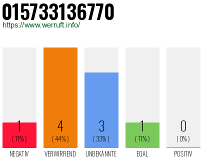 Rufnummer 015733136770 Telefonnummer 015733136770