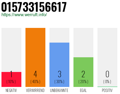 Rufnummer 015733156617 Telefonnummer 015733156617