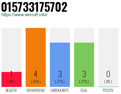 Rufnummer 015733175702 Telefonnummer 015733175702