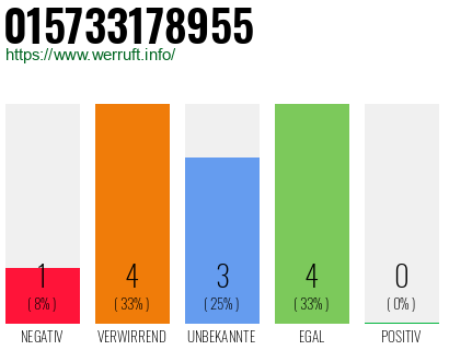 Rufnummer 015733178955 Telefonnummer 015733178955