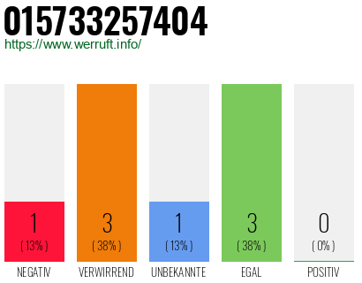Telefonnummer 015733257404
