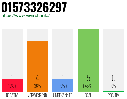 Rufnummer 01573326297 Telefonnummer 01573326297