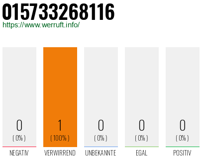 Telefonnummer 015733268116
