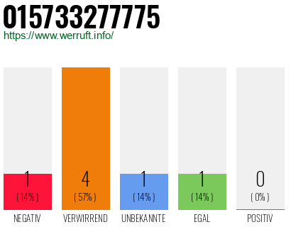 Rufnummer 015733277775 Telefonnummer 015733277775