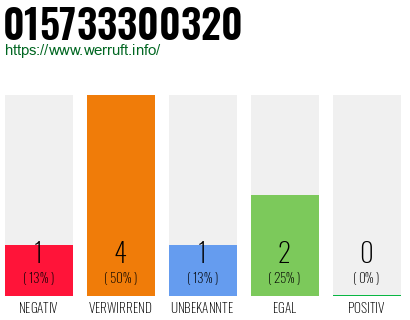 Rufnummer 015733300320 Telefonnummer 015733300320