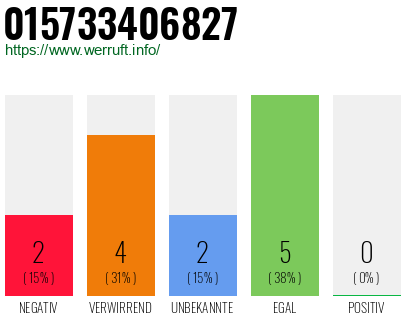 Rufnummer 015733406827 Telefonnummer 015733406827