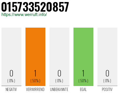 Rufnummer 015733520857 Telefonnummer 015733520857