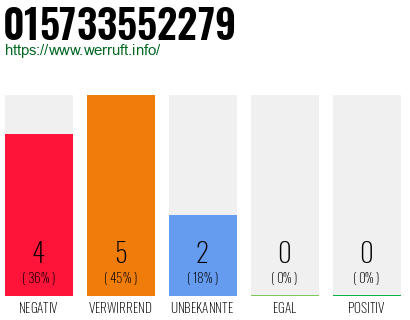 Rufnummer 015733552279 Telefonnummer 015733552279
