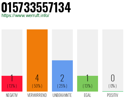 Rufnummer 015733557134 Telefonnummer 015733557134