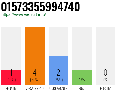 Rufnummer 01573355994740 Telefonnummer 01573355994740