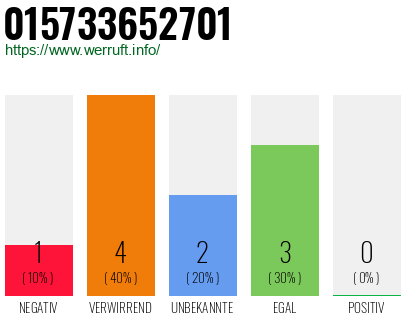 Rufnummer 015733652701 Telefonnummer 015733652701