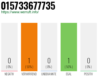 Telefonnummer 015733677735