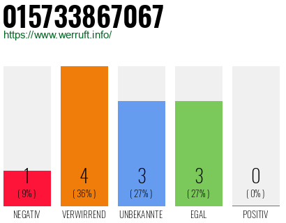 Rufnummer 015733867067 Telefonnummer 015733867067