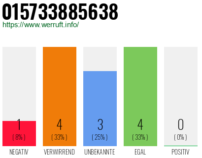 Rufnummer 015733885638 Telefonnummer 015733885638