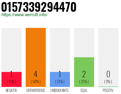 Rufnummer 0157339294470 Telefonnummer 0157339294470