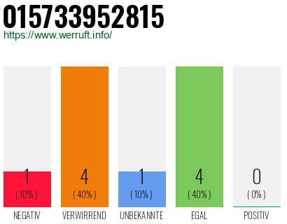 Telefonnummer 015733952815