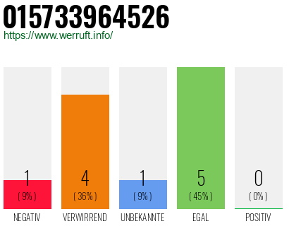 Rufnummer 015733964526 Telefonnummer 015733964526