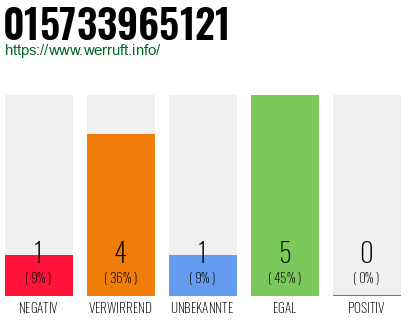 Rufnummer 015733965121 Telefonnummer 015733965121