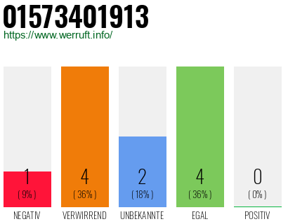 Rufnummer 01573401913 Telefonnummer 01573401913