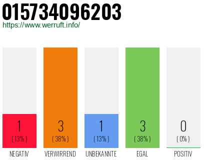 Telefonnummer 015734096203