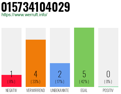 Telefonnummer 015734104029