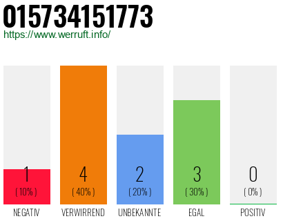 Rufnummer 015734151773 Telefonnummer 015734151773