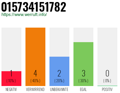 Rufnummer 015734151782 Telefonnummer 015734151782