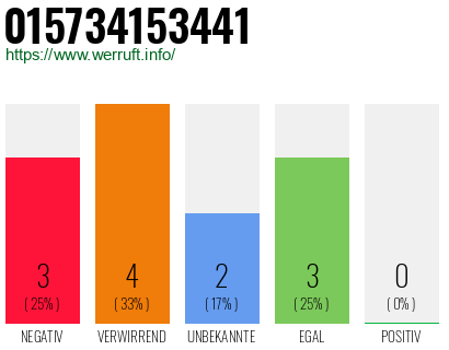 Rufnummer 015734153441 Telefonnummer 015734153441