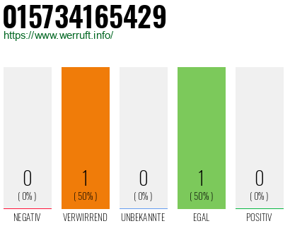 Telefonnummer 015734165429