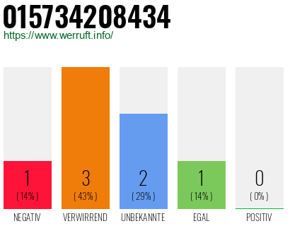 Telefonnummer 015734208434