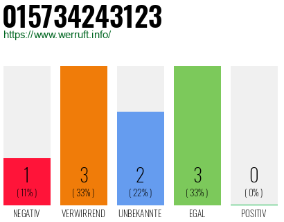 Telefonnummer 015734243123