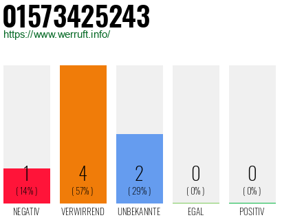 Rufnummer 01573425243 Telefonnummer 01573425243