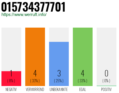 Rufnummer 015734377701 Telefonnummer 015734377701