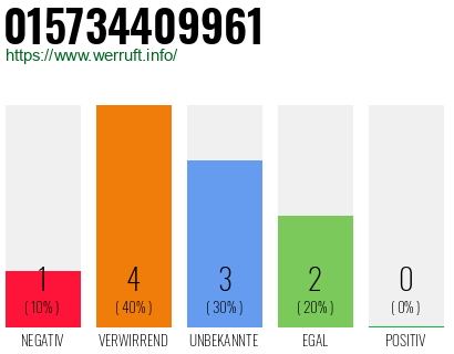 Rufnummer 015734409961 Telefonnummer 015734409961
