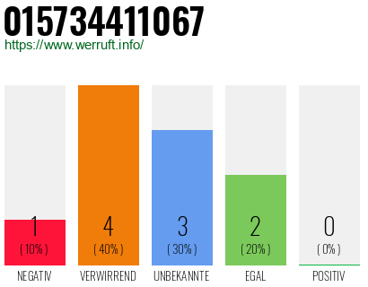 Rufnummer 015734411067 Telefonnummer 015734411067