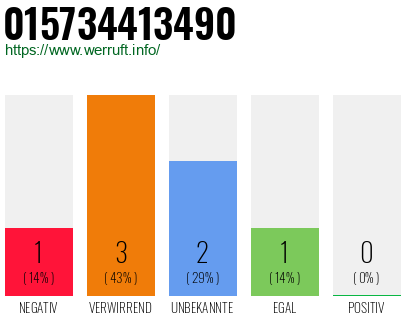 Telefonnummer 015734413490