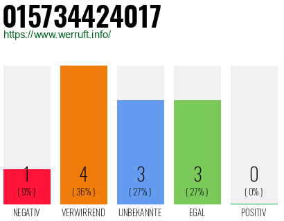Rufnummer 015734424017 Telefonnummer 015734424017