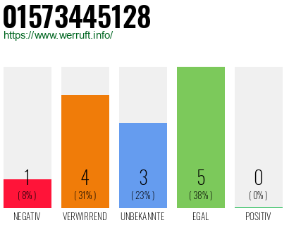Rufnummer 01573445128 Telefonnummer 01573445128