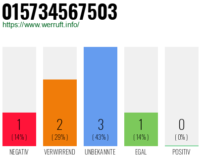 Telefonnummer 015734567503