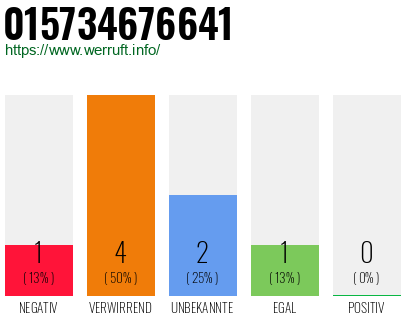 Rufnummer 015734676641 Telefonnummer 015734676641